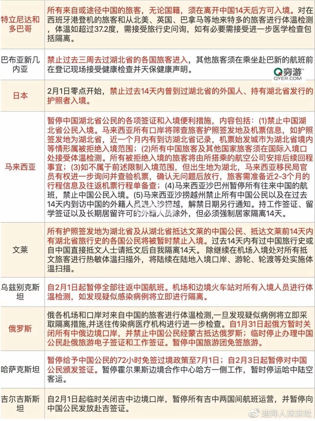 中国可入境国家最新宣布，开放与合作的步伐加快