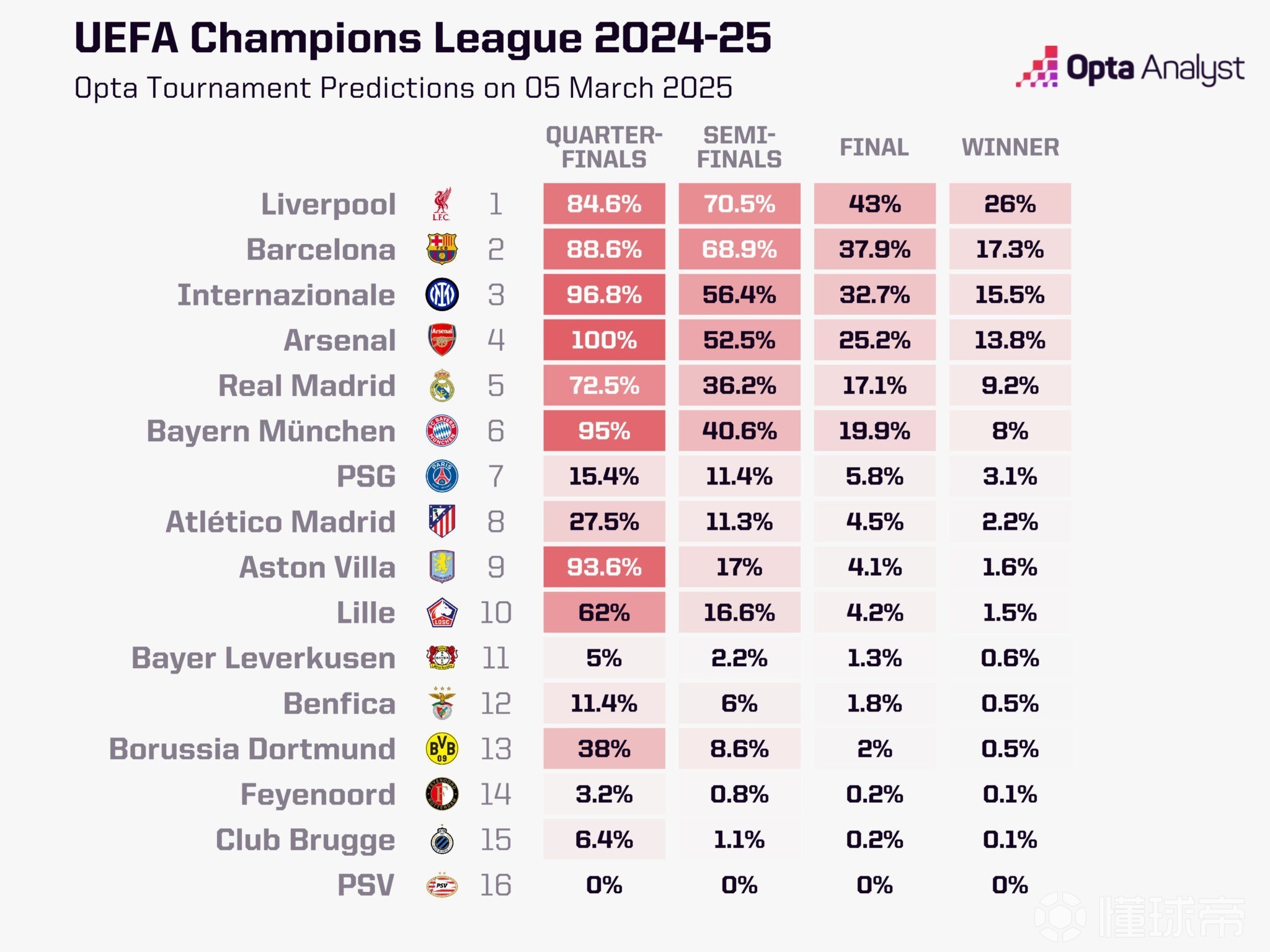 欧冠半决赛最新推荐，深度解析与预测