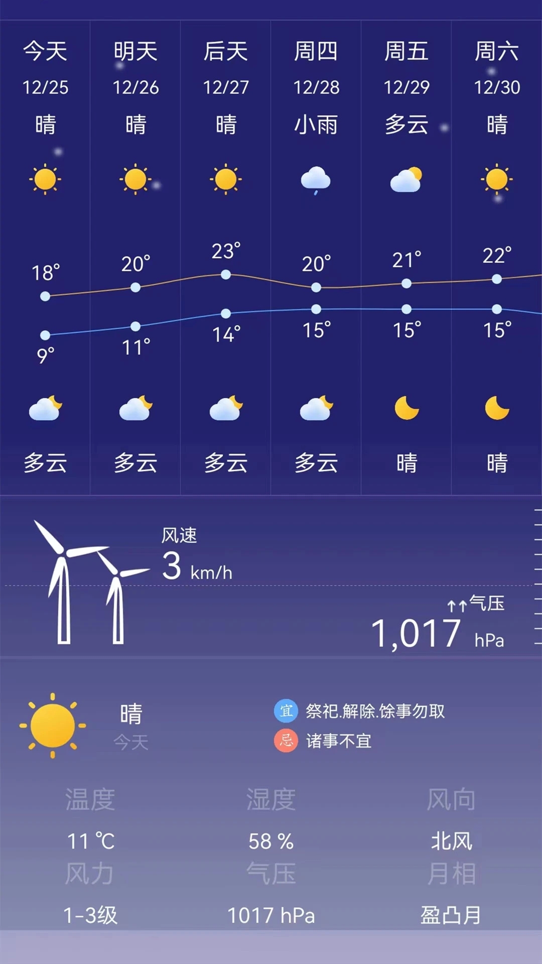 最新预报天气24小时，掌握天气变化，做好生活准备