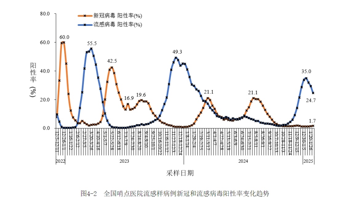 中国新冠最新疫情情况