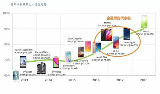 最新手机引领科技潮流，今年的行业翘楚概览