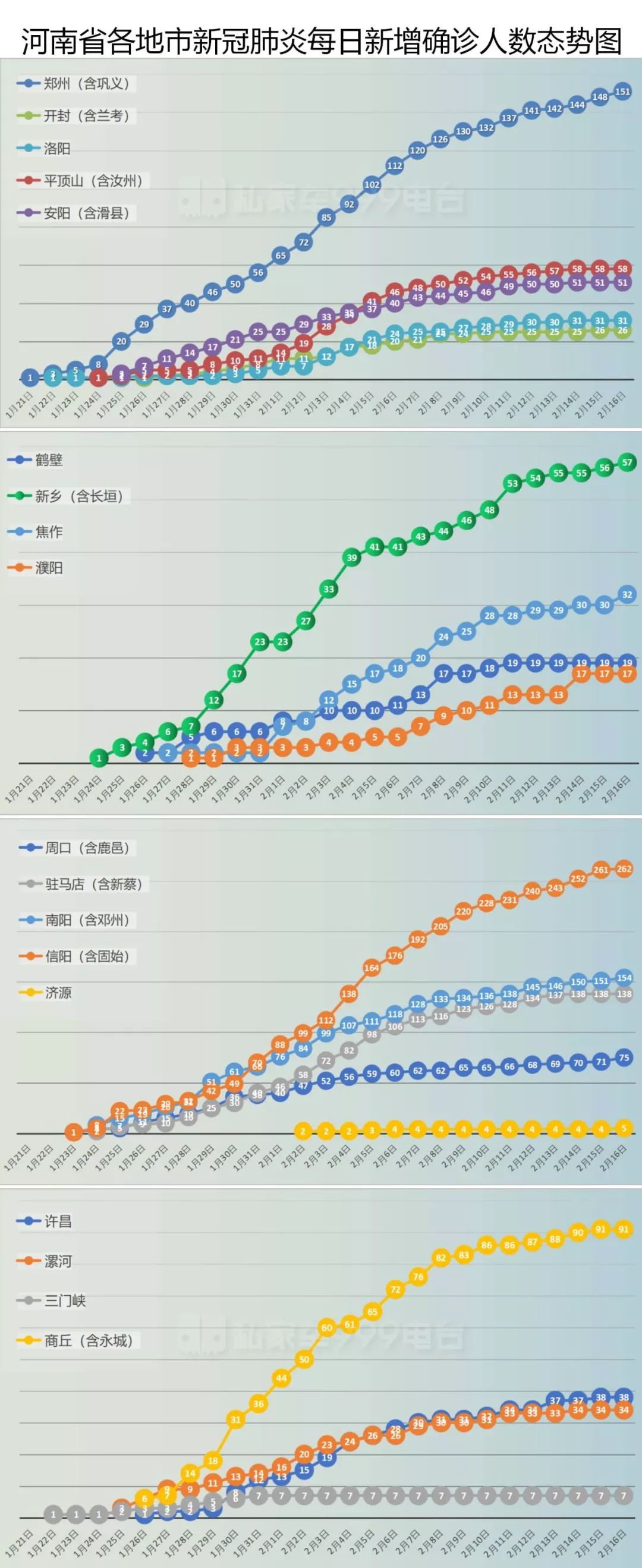 最新七天疫情情况分析报告