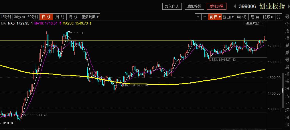 今天创业板最新行情深度解析