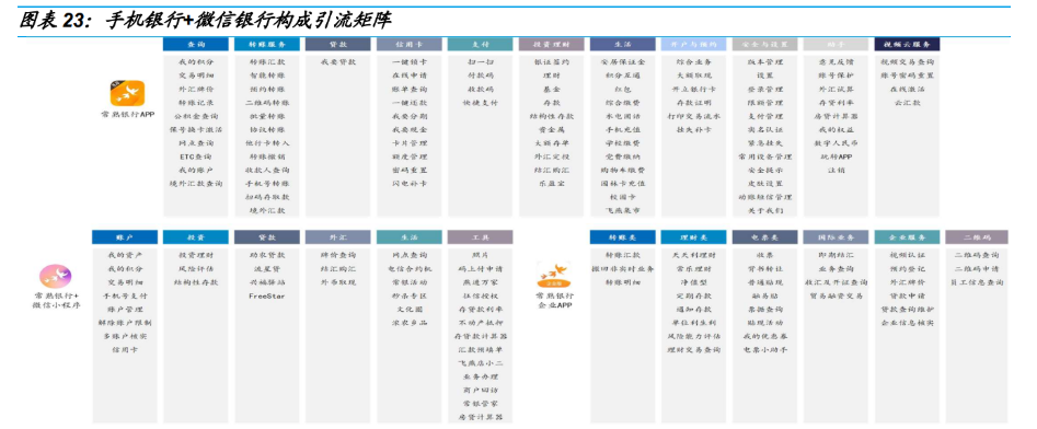 最新中小银行概览