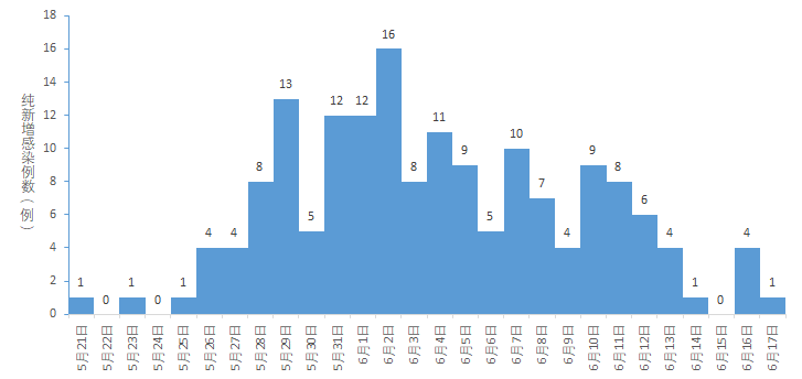 新疆怡情最新消息全面解读