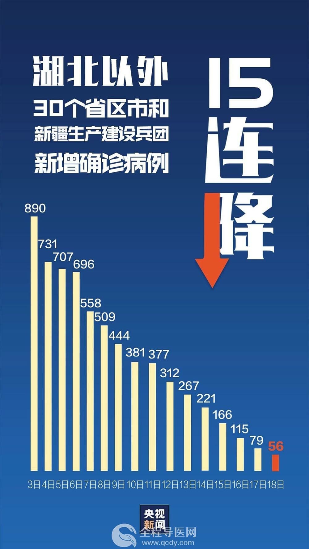 疫情最新消息带来好转的希望