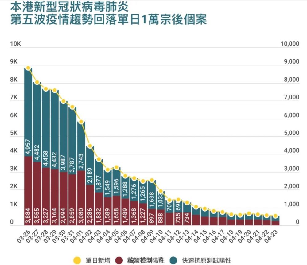 香港疫情今日最新情况分析