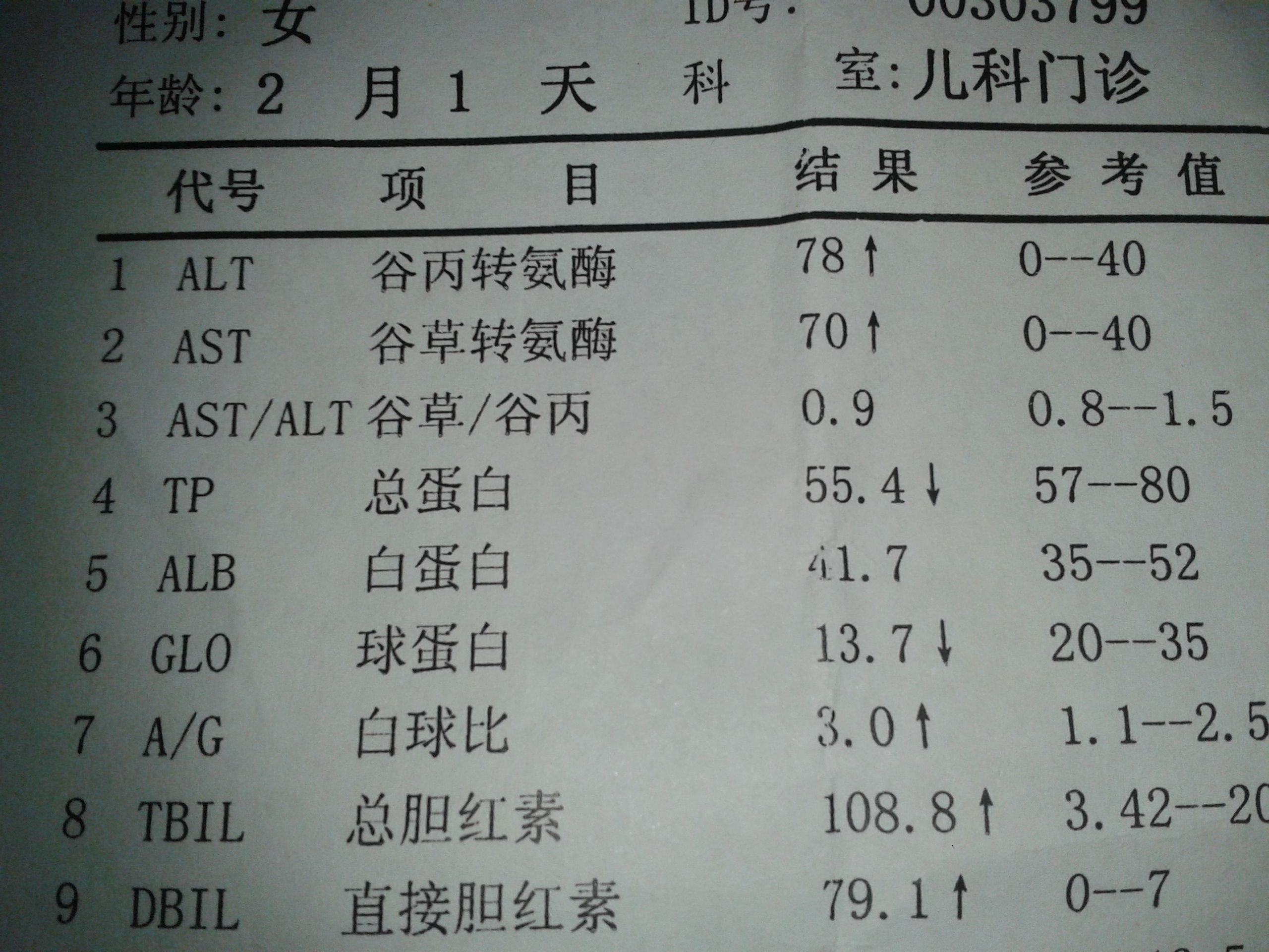 关于六十岁血压正常范围最新解读的文章