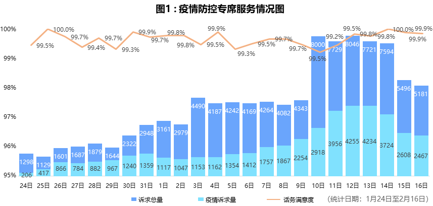 美国最新疫情数据分析报告