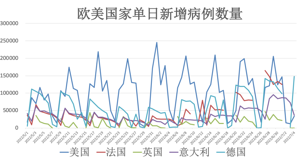 全球疫情动态，国外新增确诊病例最新分析