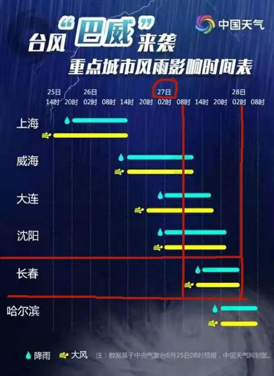 最新巴威台风路径对吉林的影响