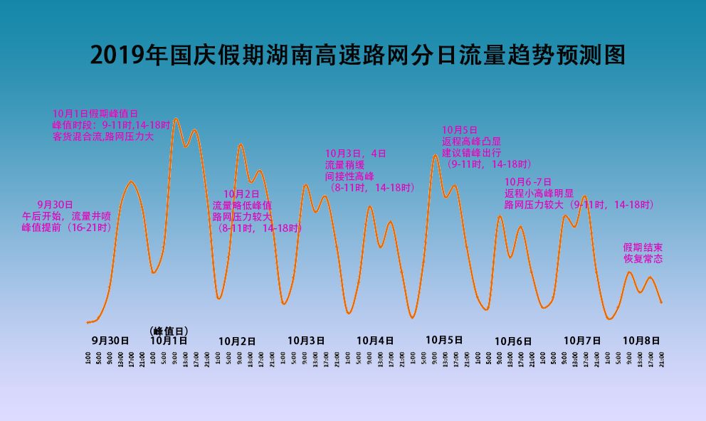 国庆期间高速最新路况查询