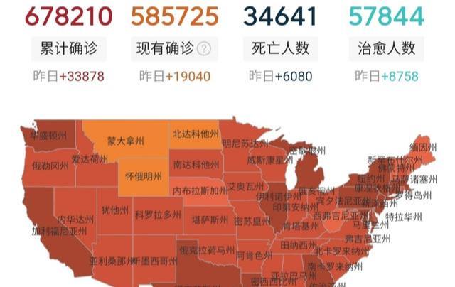 美国新冠疫情死亡最新情况分析