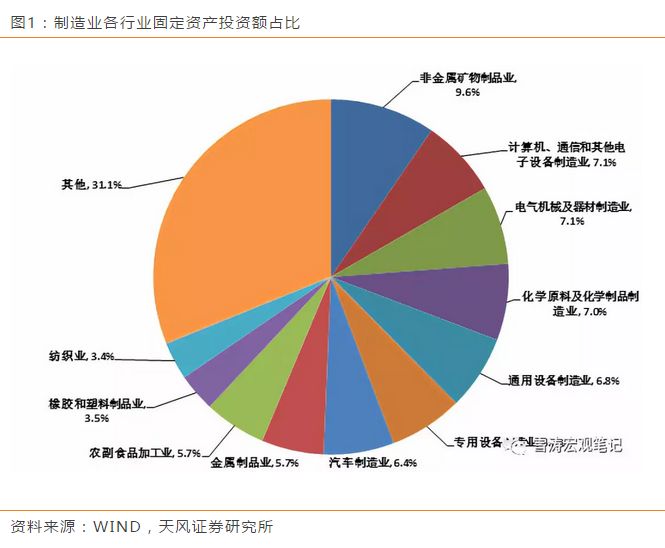 中国制造业的最新现状