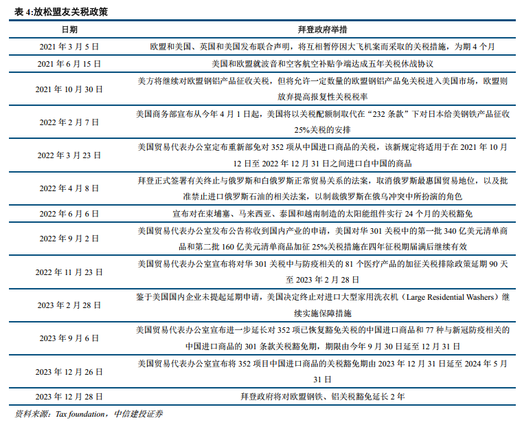 最新美国总统竞选结果及其影响