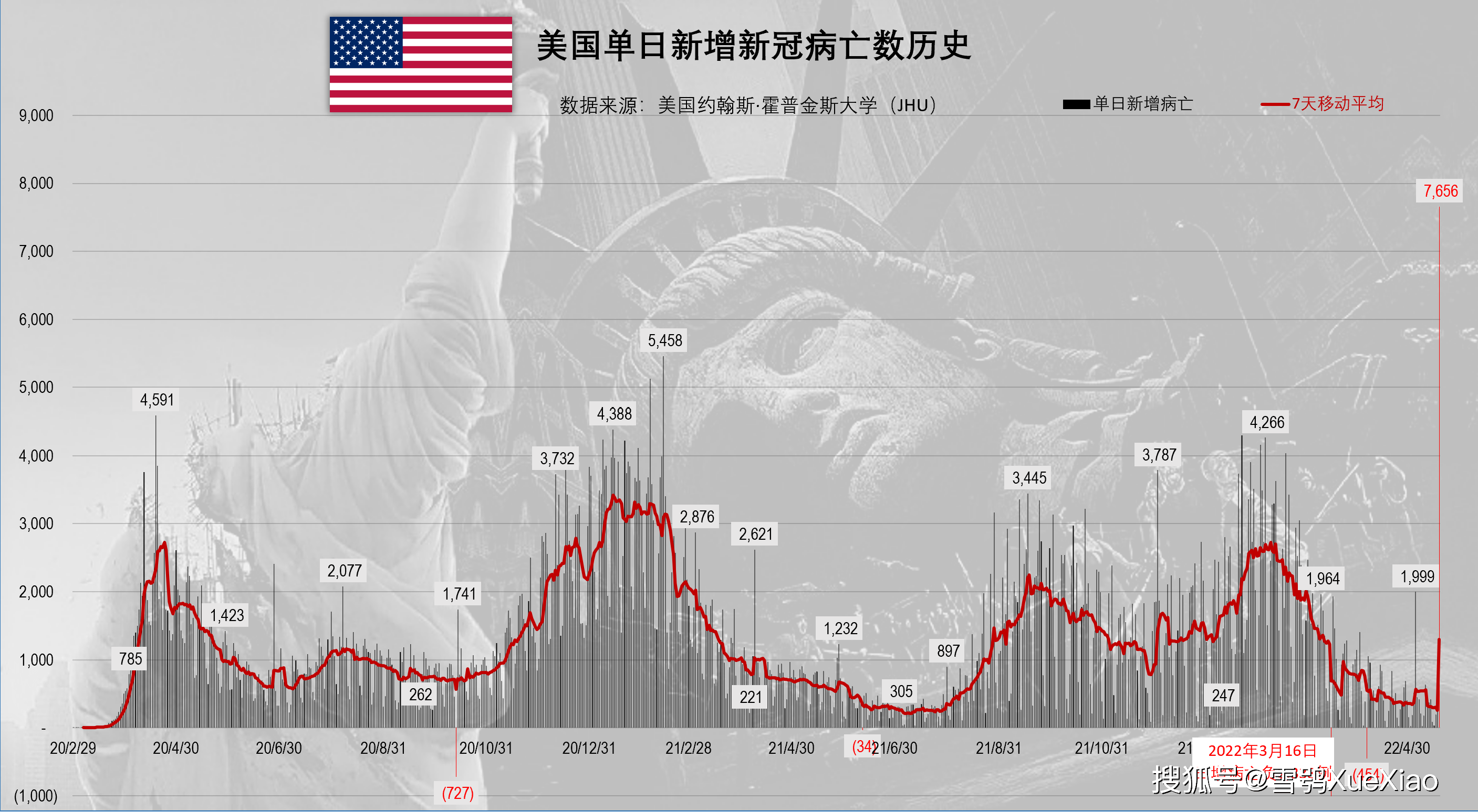 美国疫情最新数据及其影响分析