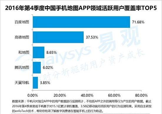 全新升级的高德手机导航，引领您走向智能导航的新纪元