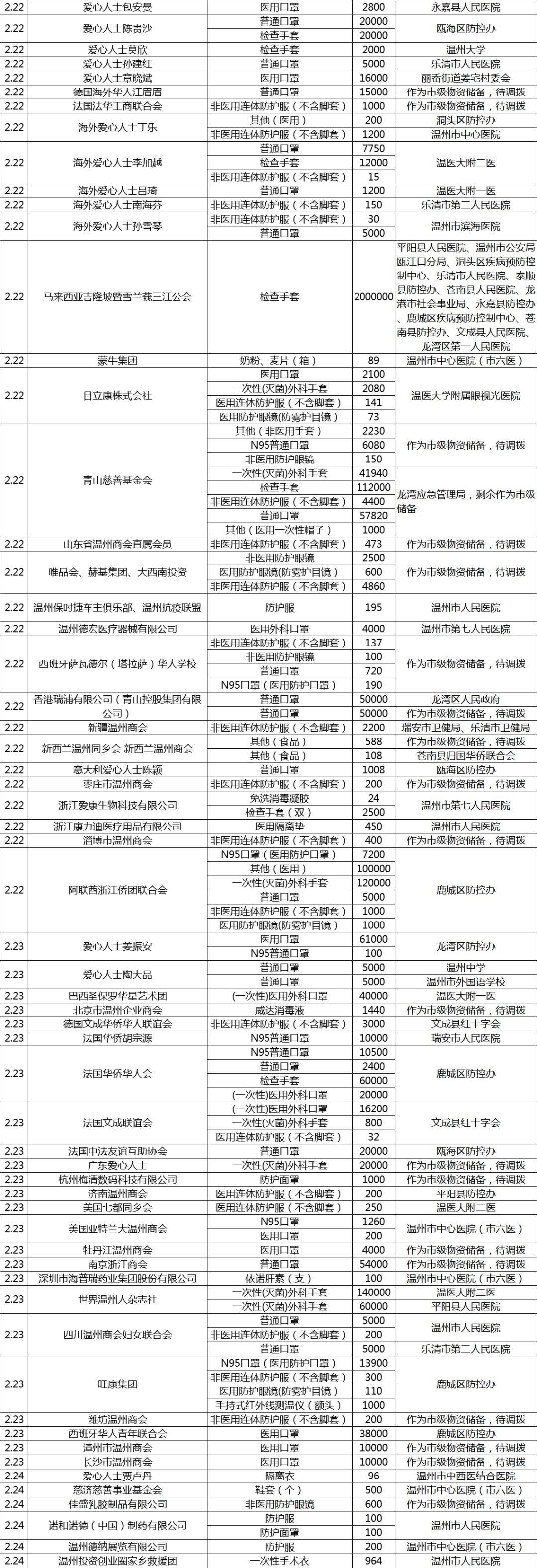 温州最新型肺炎病例，全面解析与应对策略