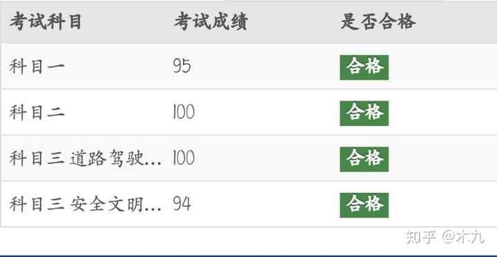 科目二考试及格分数，最新标准解读