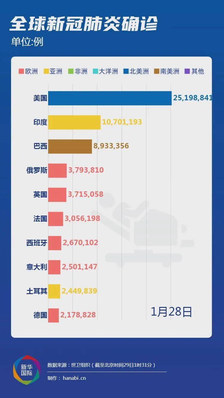 全球新冠疫苗最新数据报告，进展与挑战并存