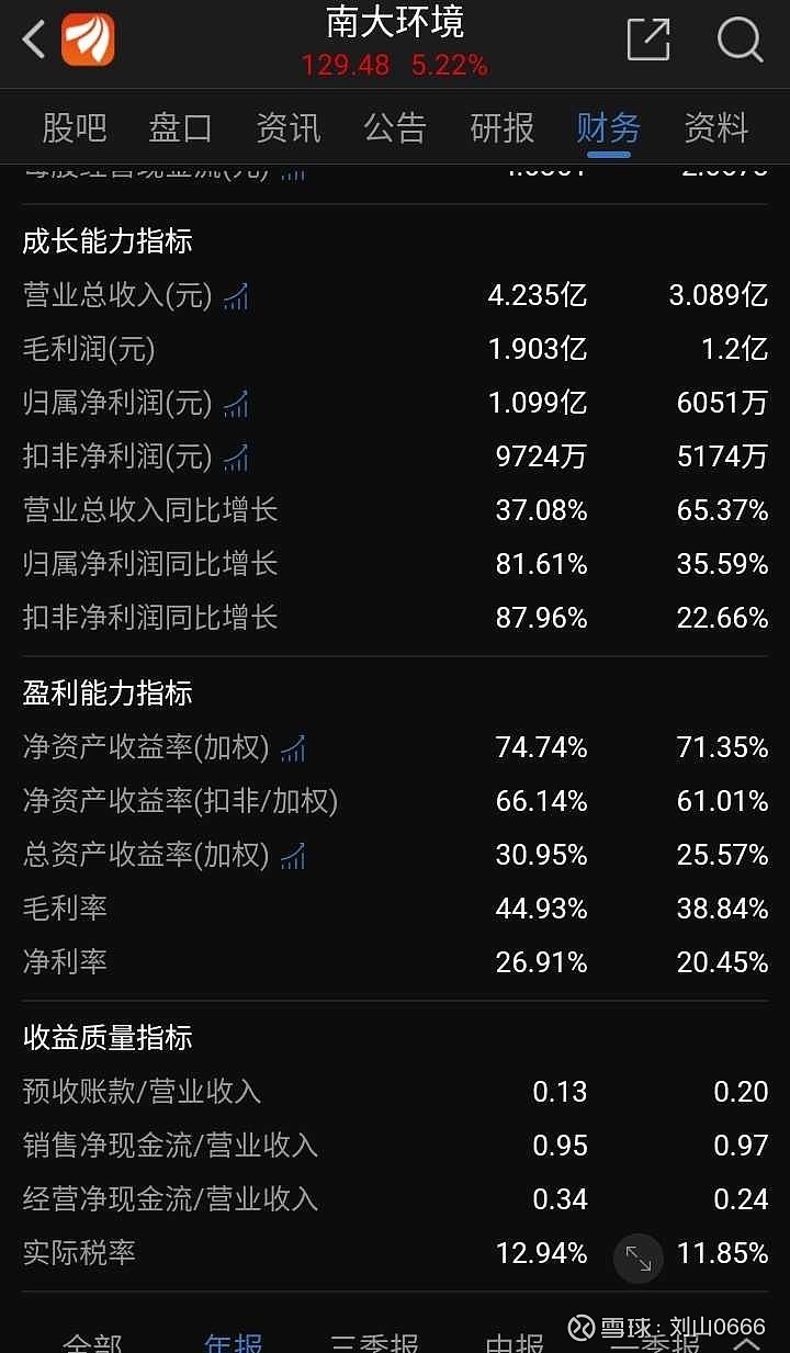 南大环境股票最新动态分析