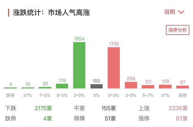 今日北向资金最新股市动态分析