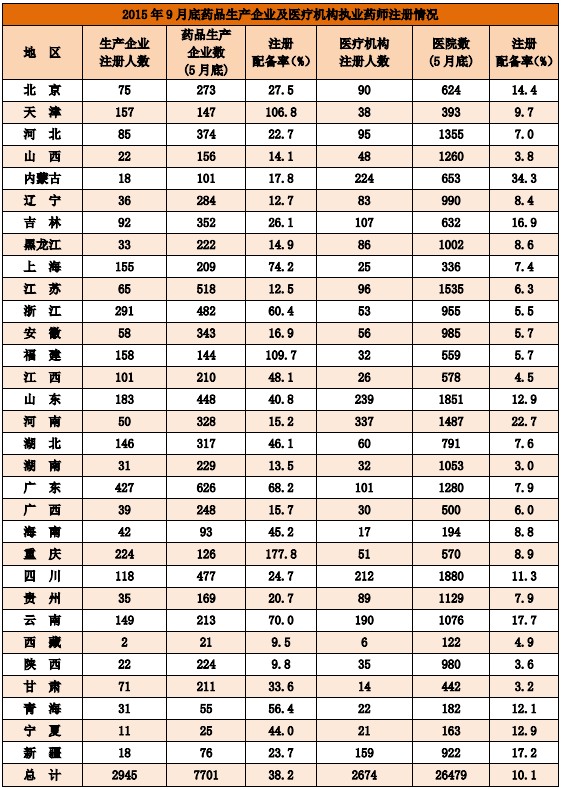 最新疫情全国人数统计及分析