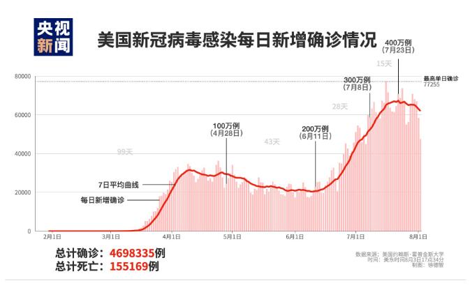 最新感染新冠病毒人数及其影响