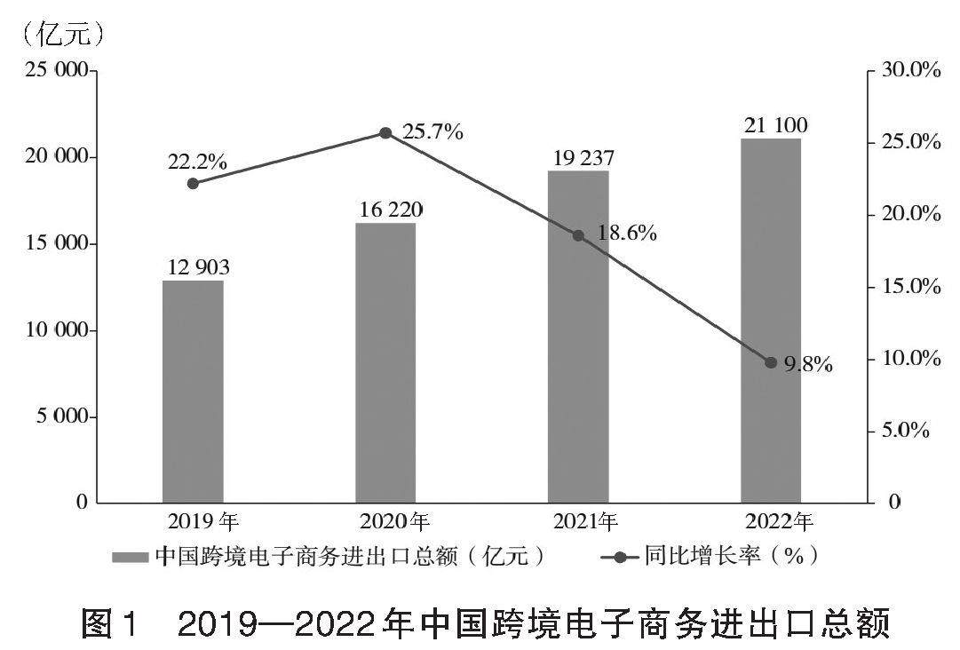 跨境电子商务最新动态，趋势、挑战与机遇共存