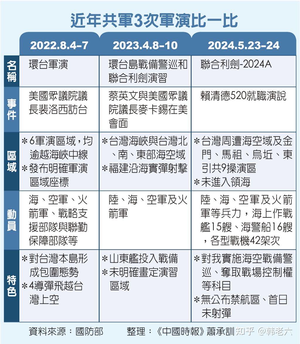 台湾最新军事消息综述