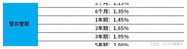 最新定存利率表，全面解读与深度分析