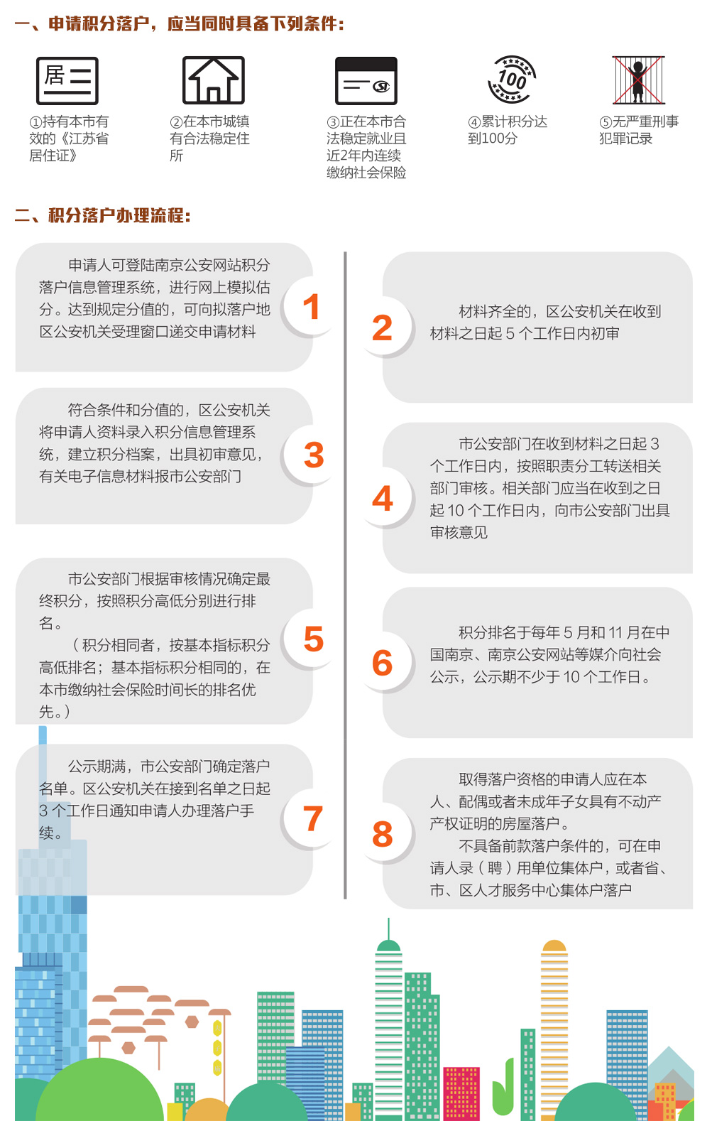 南京积分落户政策最新解读