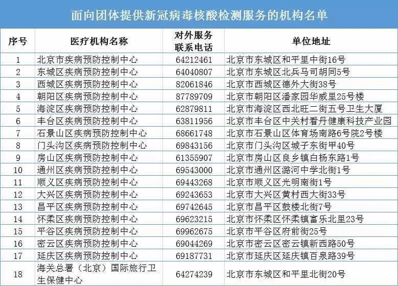 北京隔离点最新情况报告