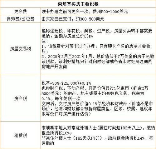 最新买卖房屋税费详解