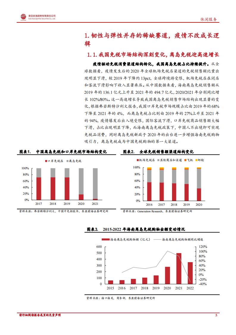 免税牌照最新消息，行业变革与前景展望