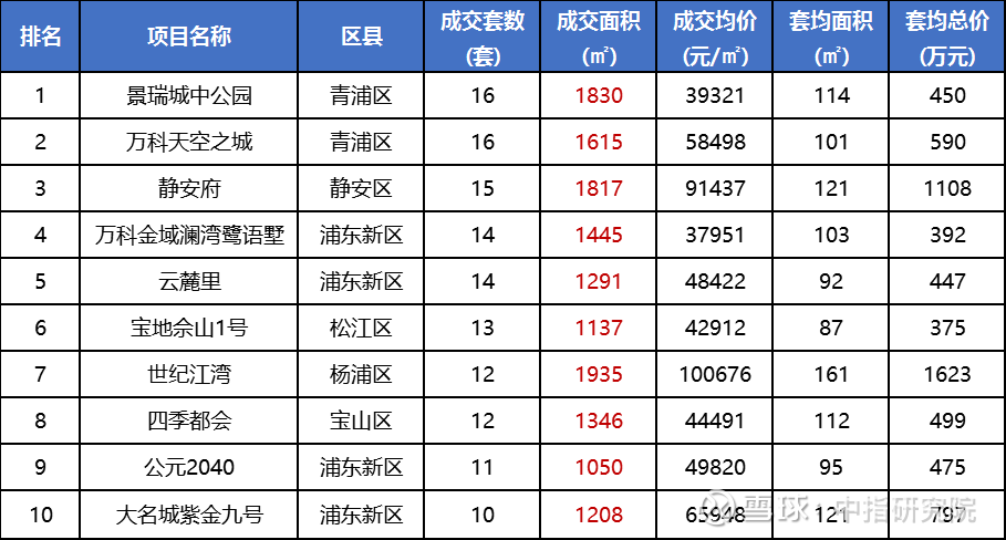 上海疫情最新新增来源分析