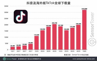 抖帝最新消息全面解析