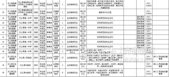 汶上招聘信息最新招聘动态及就业市场分析