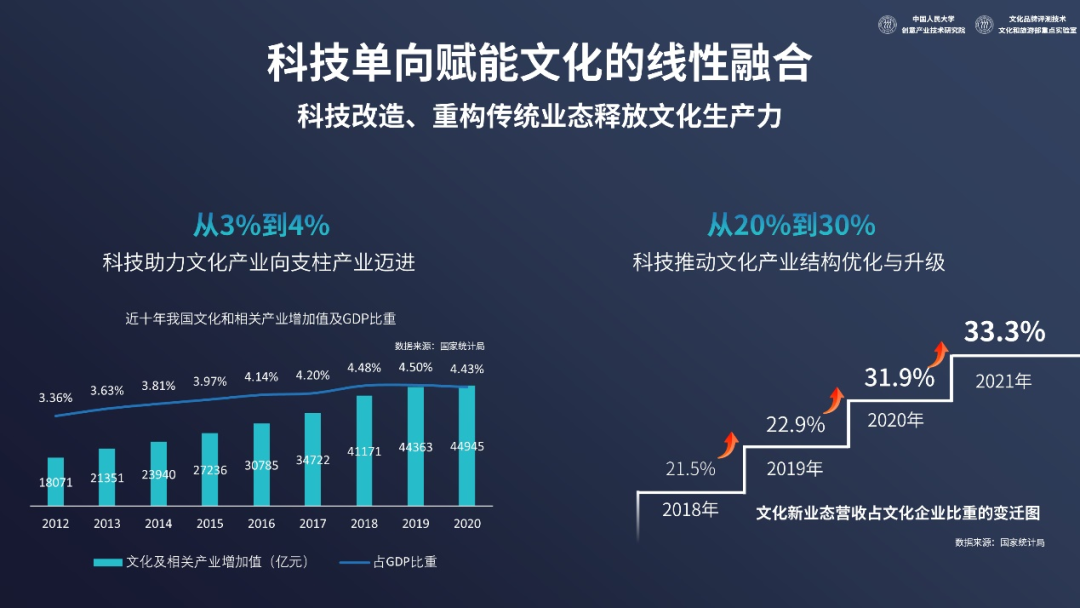 全国最新一期的发展动态，经济、科技、社会与文化的融合进步