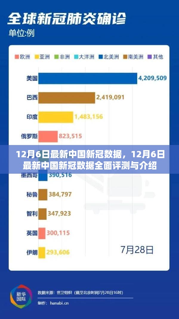 中国最新新型肺炎病例，挑战与应对策略