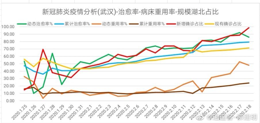 肺炎疫情最新政策及其影响分析