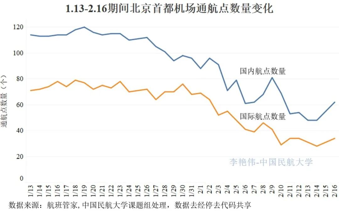 新冠肺炎最新疫情北京分析