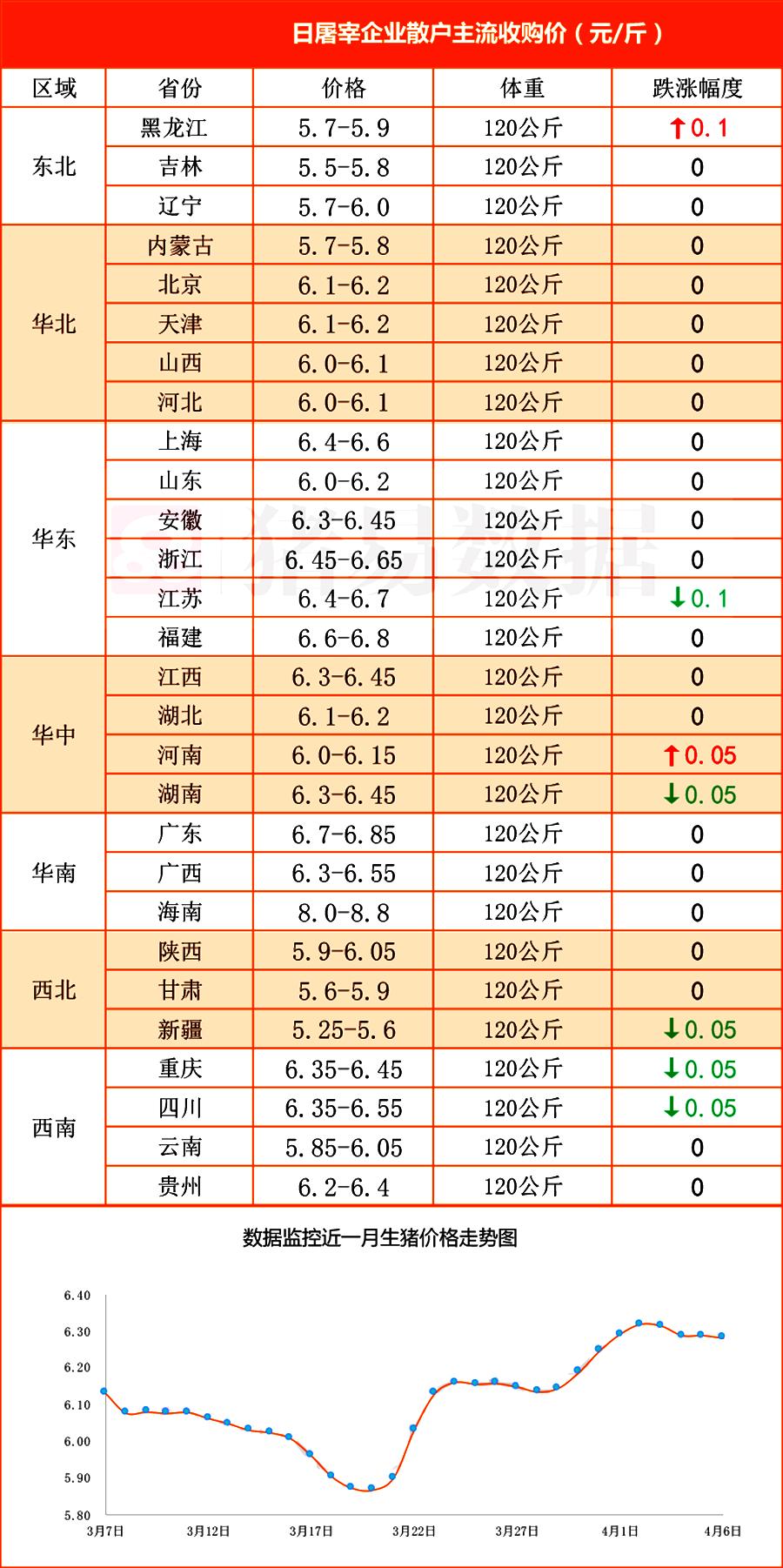 黑龙江豆粕价格最新动态分析