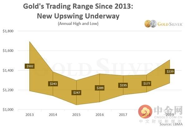 贵金属黄金白银最新行情分析