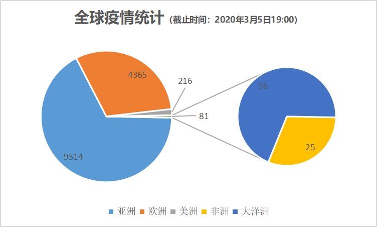 最新冠肺炎实时数据，全球疫情现状与应对策略