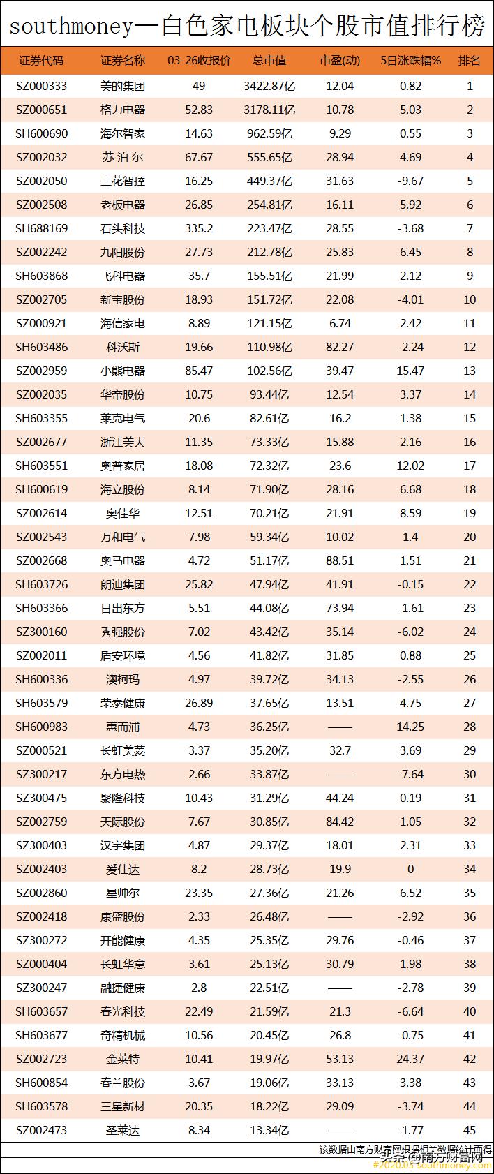 疫情最新消息下的家电行业趋势与发展