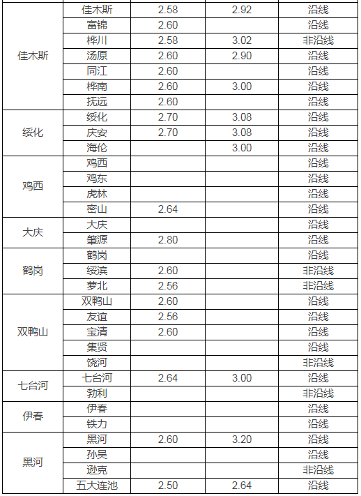 稻谷价格最新消息，市场动态、影响因素及未来趋势分析