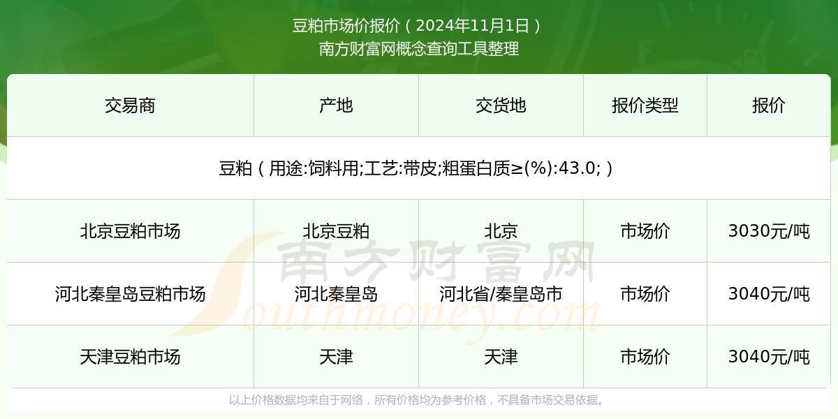 河北省豆粕最新价格动态分析