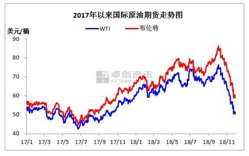 国际原油最新油价走势分析