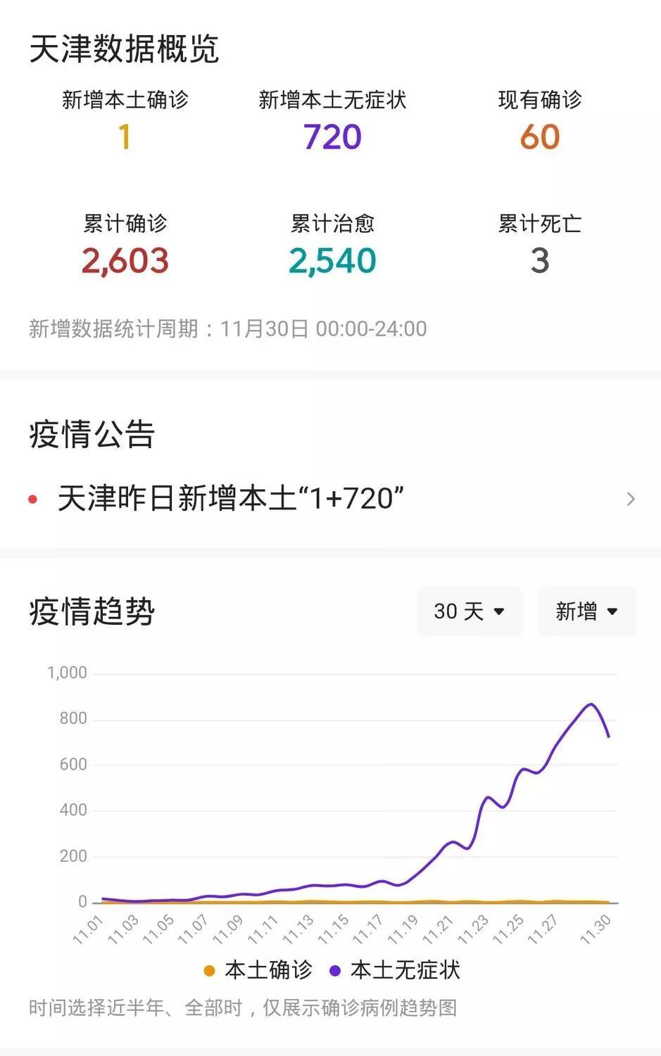 天津疫情肺炎最新情况报告